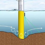 Nortek Scour Monitor – Acoustic Measurement of Sediment Erosion and Deposition